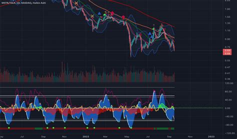 Image result for Data API Mstr