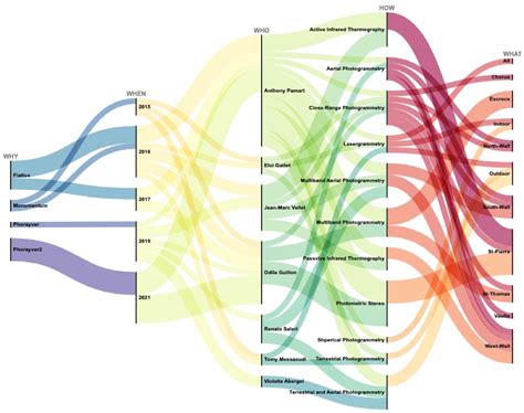 Toward a Data Fusion Index for the Assessment and Enhancement of 3D ...