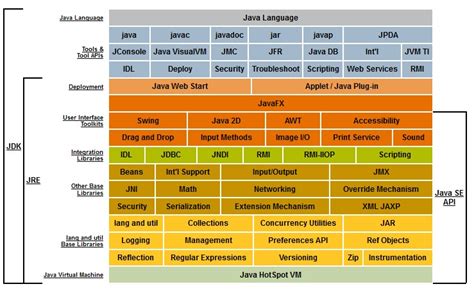 Image result for Java Service English