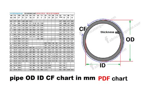 Schedule 40 Pvc Pipe Dimensions Chart Pdf