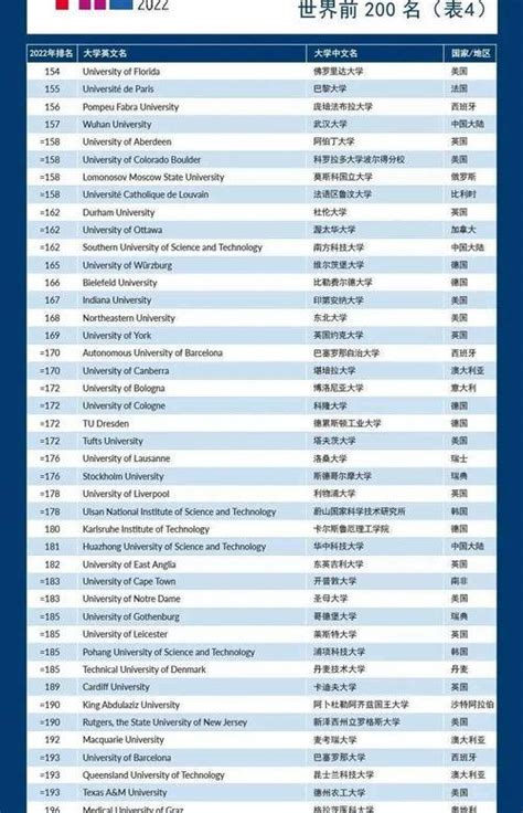 泰晤士2021年全球国际化大学排名，加拿大4所高校入围前50！ - 兆龙留学