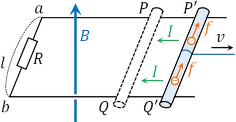 Image result for Python Exponential Function