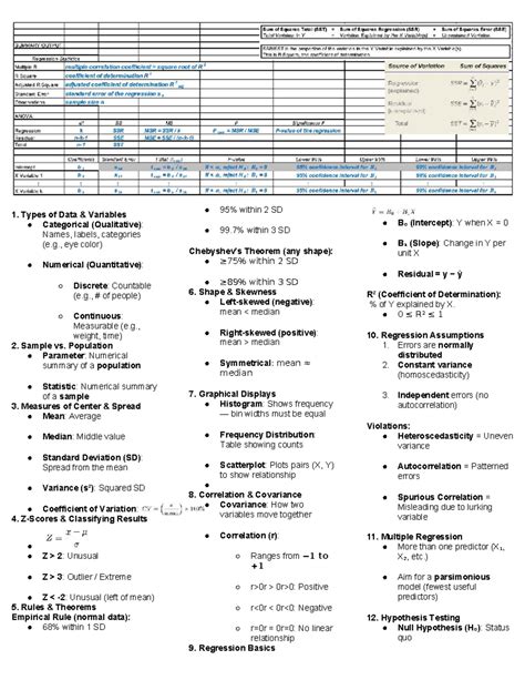 QNT Cheat Sheet: Data Variables, Statistics, and Regression Basics ...