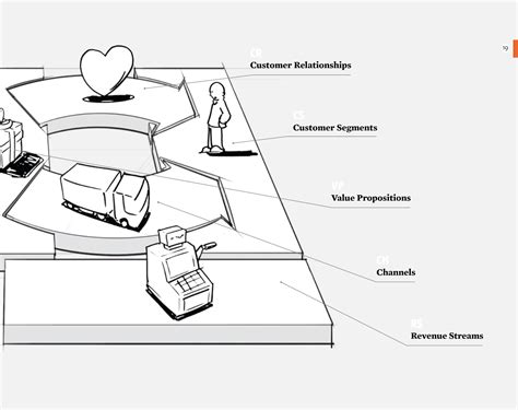 Business Model Generation Book 的图像结果