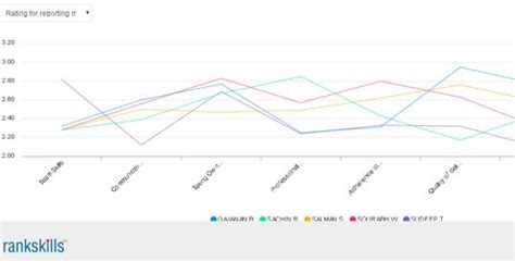 Rankskills : Talent Acquisition & Recruitment, Talent & Workforce ...
