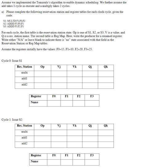 Image result for Tomasulo Algorithm in Super Computer