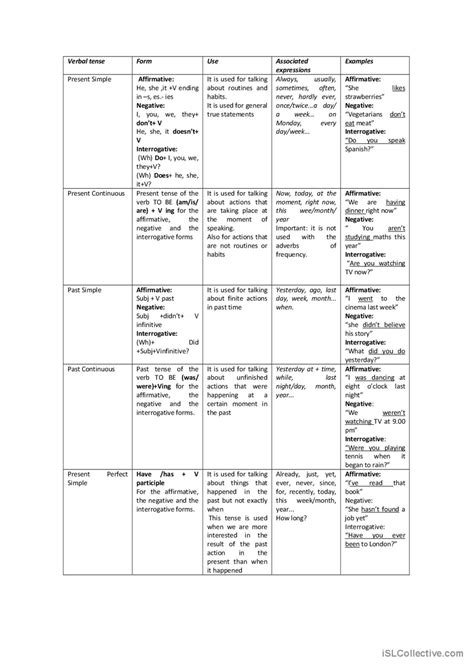 English Language Chart 的图像结果