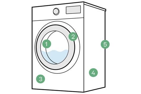 Image result for Washing Machine Grid