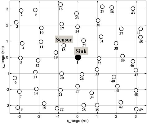 SOUNET: Self-Organized Underwater Wireless Sensor Network