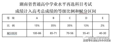 湖南历年高考分数线一览表（2015-2022）- 长沙本地宝