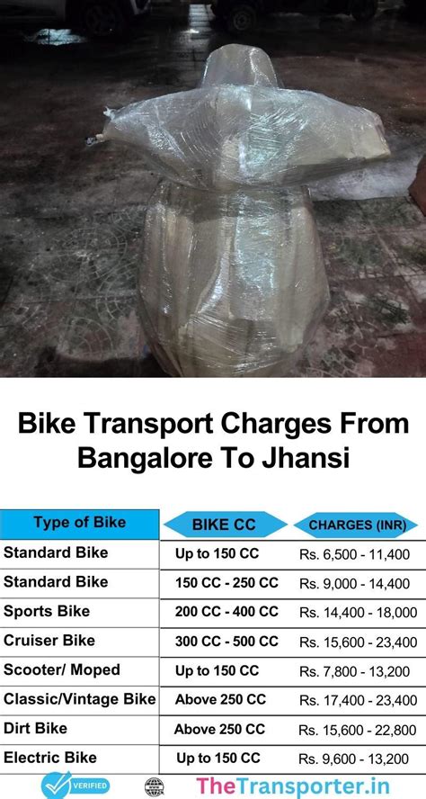 Trusted Transport Booking Bangalore to Jhansi Route