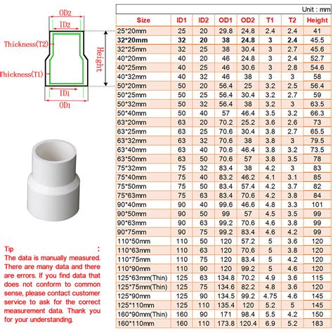Image result for PVC Reducer Size Chart
