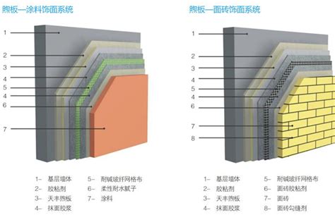 保温装饰一体化板 - 民用外墙保温板—煦板-节能板材-产品中心 - 天丰绿色装配集团有限公司