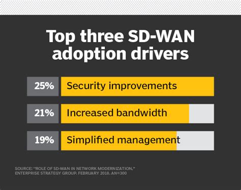 Network Software Examples 的图像结果