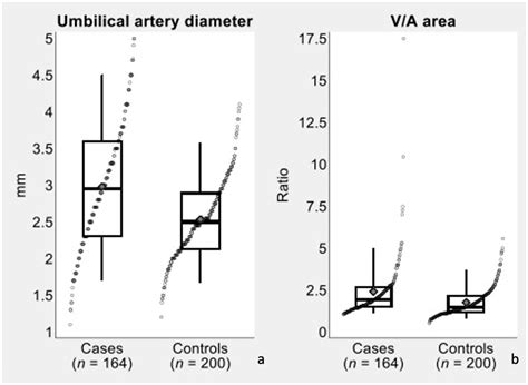 Changes in Artery Diameters and Fetal Growth in Cases of Isolated ...