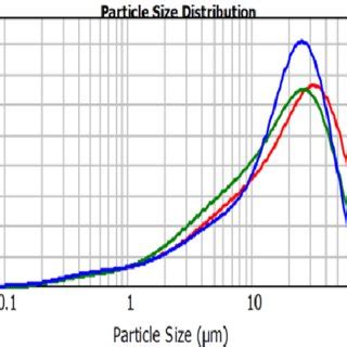 Image result for Glass Conditional Distribution