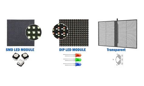 Different Types of SMD LED 的图像结果