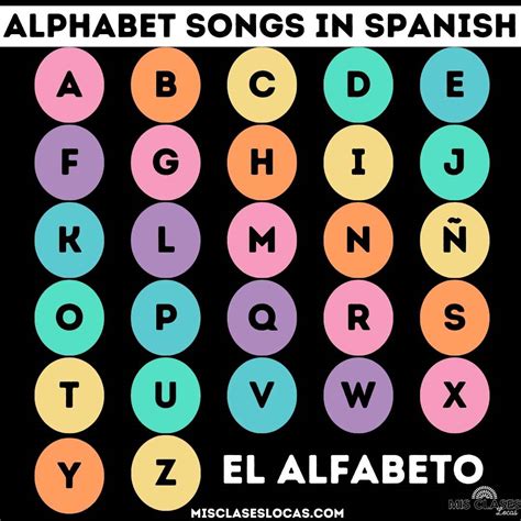 Spanish Alphabet Song