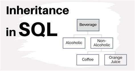 Image result for Inheritance SQL