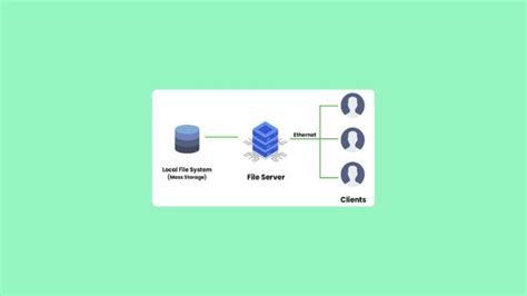 Image result for HTTP File Server Setup