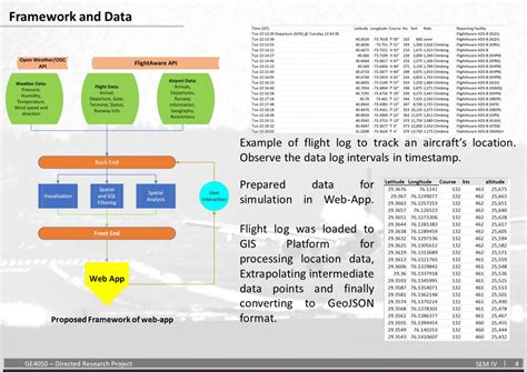 PGE22439 | CEPT - Portfolio