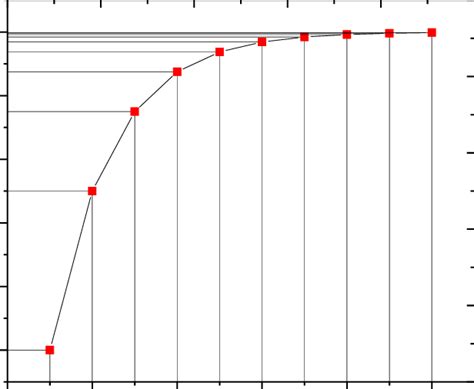 Image result for Theorem 1 Example