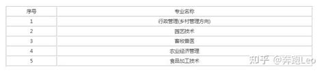 2022西安开放大学怎么报名？招生专业有哪些？ - 知乎