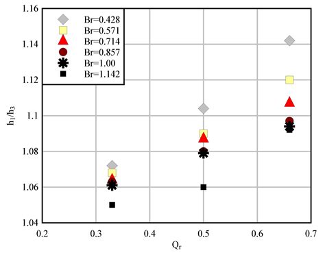 Numerical Simulation of Flow and Scour in a Laboratory Junction