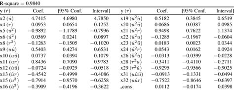 Image result for Multiple Regression Model with Power