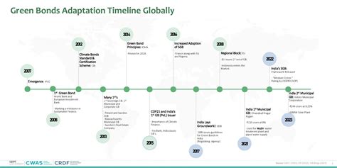 PUI22110 | CEPT - Portfolio