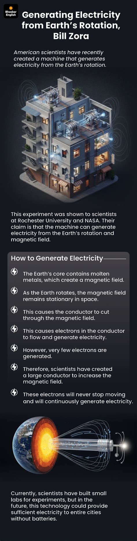 Electricity to be generated from Earth's rotation; Young dancer ...