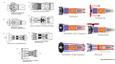 Jet Engine Plugin Post Type 的图像结果