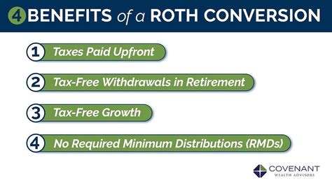 Image result for Free Roth Conversion Software