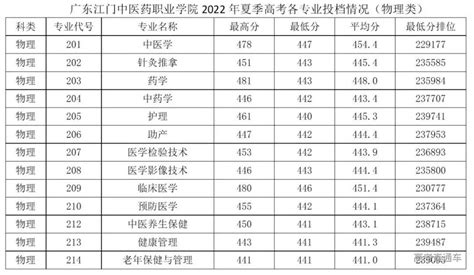 2016-2021年高考大数据，一本率15％以上，江西2022年高考形势分析_腾讯新闻