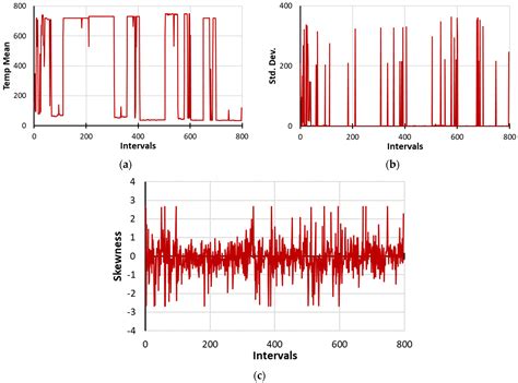 Intelligent Thermal Condition Monitoring for Predictive Maintenance of ...