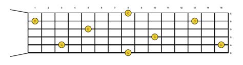 Image result for Tuning Note C