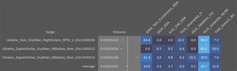 Uralic Language Evolution Map 的图像结果