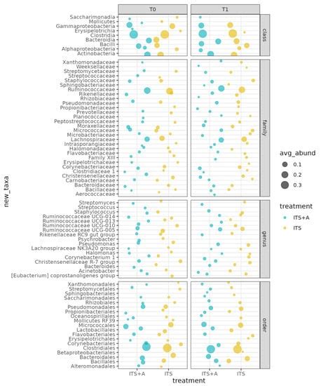 Antibiotics | Special Issue : Treatment of Mastitis in Dairy Cattle ...