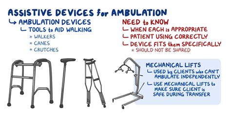 Assistive Devices For Limited Hand Function at Carolyn Redington blog