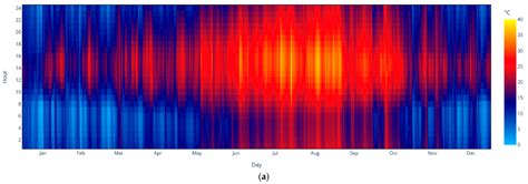 Adaptive Thermal Comfort Assessment in Residential Buildings Under ...