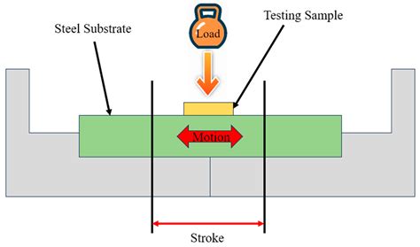 Diamond-like Carbon Coatings with Ionic Liquid Lubricants ...