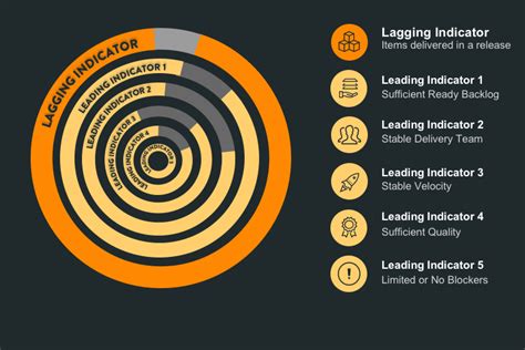 Top 10 Trading Indicators Every Trader Should Know - India Dictionary