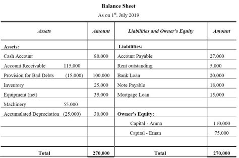 Partnership Accounting Tutorial 的图像结果