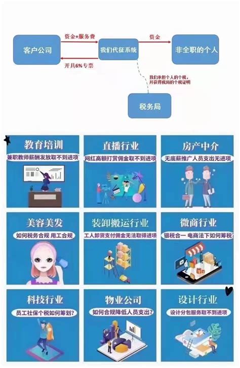 郑州服务行业劳务公司通过灵活用工平台取得进项_代办公司_转一转网
