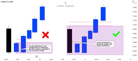 Image result for Steady Base Order Block