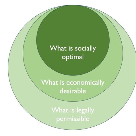 Image result for Assessing Behavior