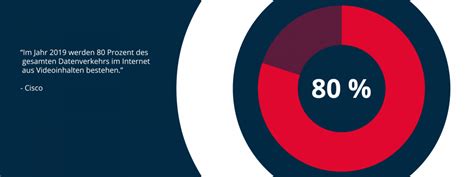 Video-Content-Marketing: Bewegtbild beherrscht das World Wide Web - how2