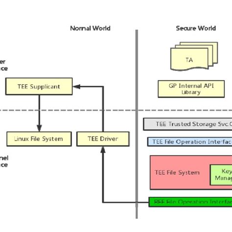 Image result for Components of a Secure File Storage Room