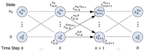 Sensor-Model-Based Trajectory Optimization for UAVs to Enhance ...