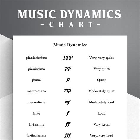 What Are Dynamics In Music
